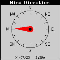 Current Wind Direction